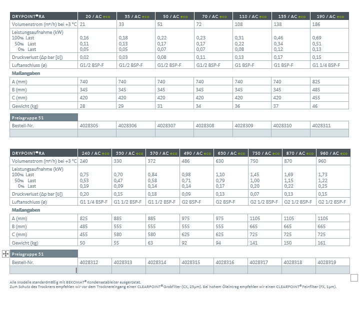 BEKO Druckluft-Kältetrockner DRYPOINT RA