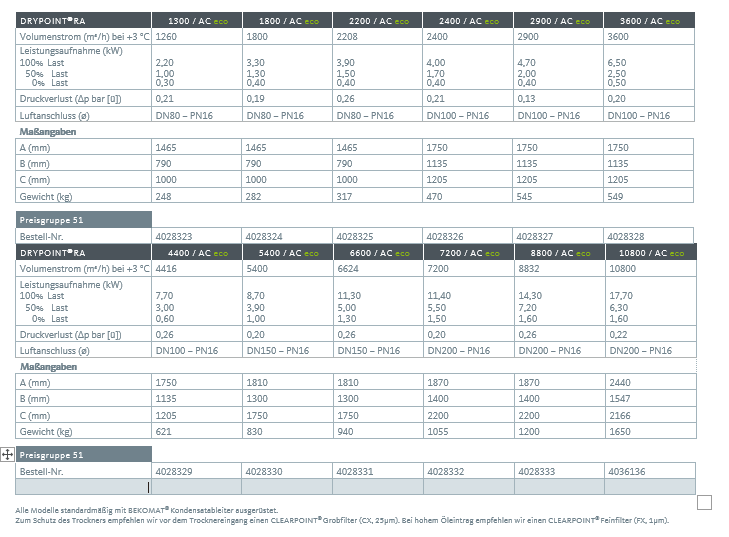 BEKO Druckluft-Kältetrockner DRYPOINT RA