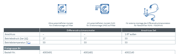 BEKO Connection set for external mounting Differential pressure gauge FDPS / FSSDPIWE