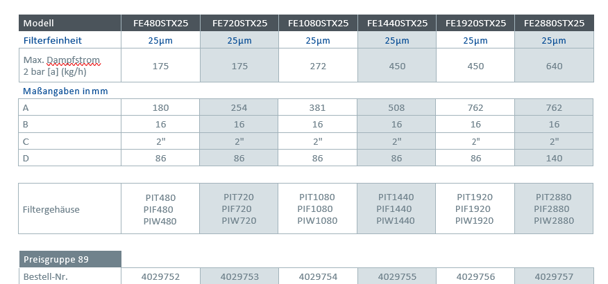 BEKO CLEARPOINT FE Dampffilterelement