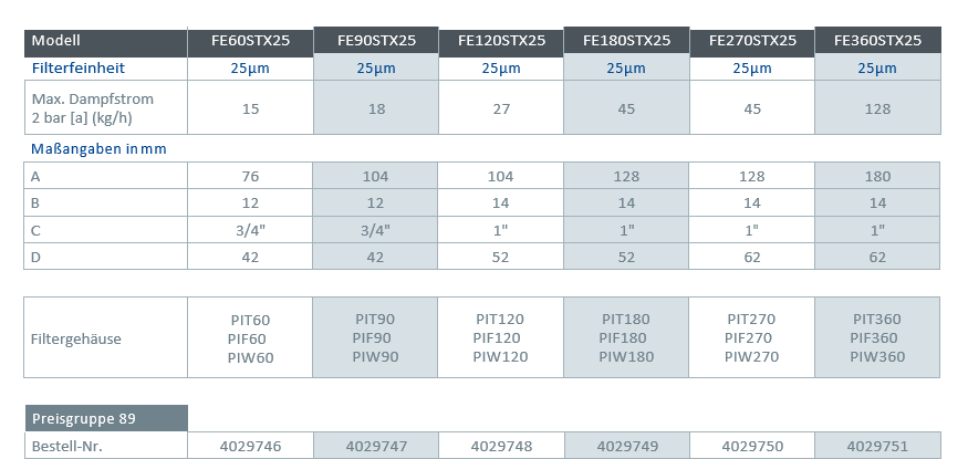 BEKO CLEARPOINT FE480STX5 Dampffilterelement