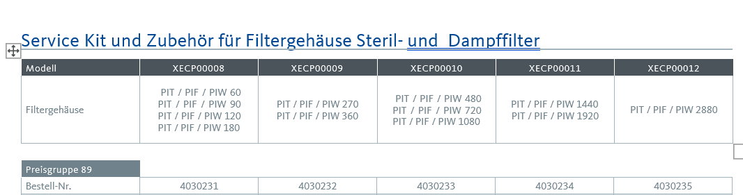 BEKO CLEARPOINT FE Dampffilterelement