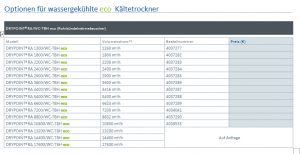 BEKO Druckluft-Kältetrockner DRYPOINT RA 5400 WC-TBH eco
