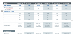 Details BEKO CLEARPOINT FE1920STX1