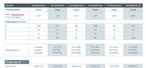 Details BEKO CLEARPOINT FE1920STX25 