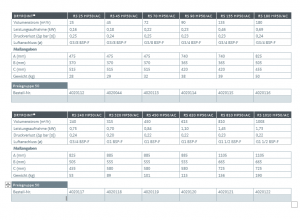 BEKO Hochdruck Druckluft-Kältetrockner DRYPOINT RS 135 HP50/AC