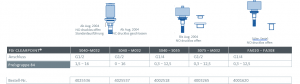 Details BEKO CLEARPOINT Anschluss-Set