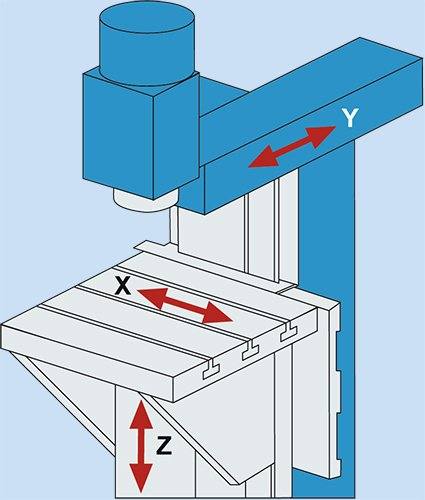 943 knuth universalfraesmaschine uwf4 3